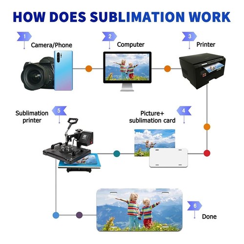 10er set sublimations - set,